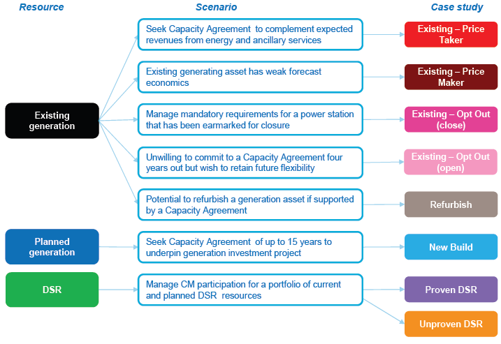 democontent_CM_Overview_Img2.png