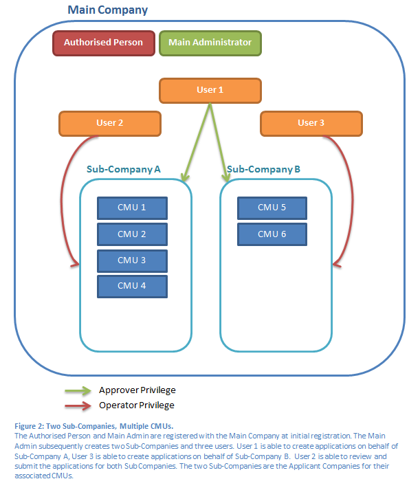 democontent_CM_Reg_Img2.png