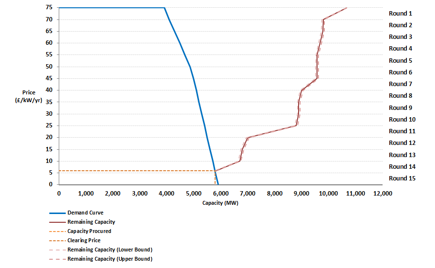 Rounded Remaining Capacity _ Clearing Round.png