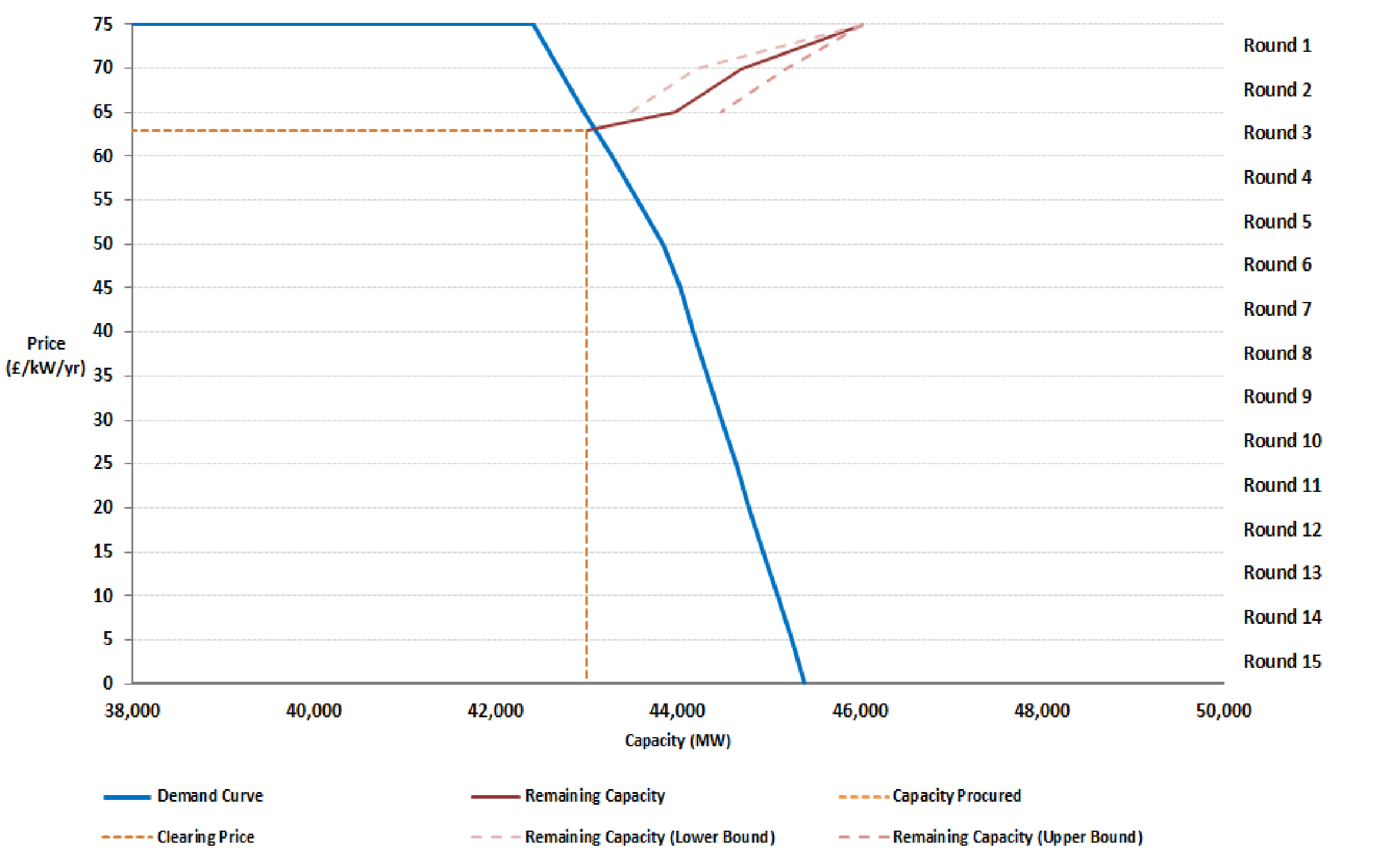 Clearing Round Amended.png