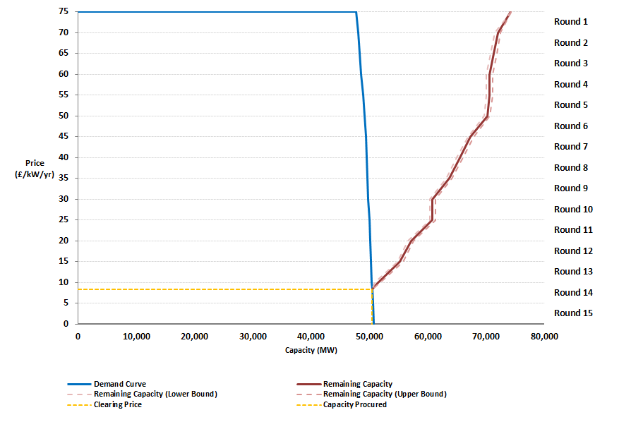 Rounded Capacity _ Clearing Round.png