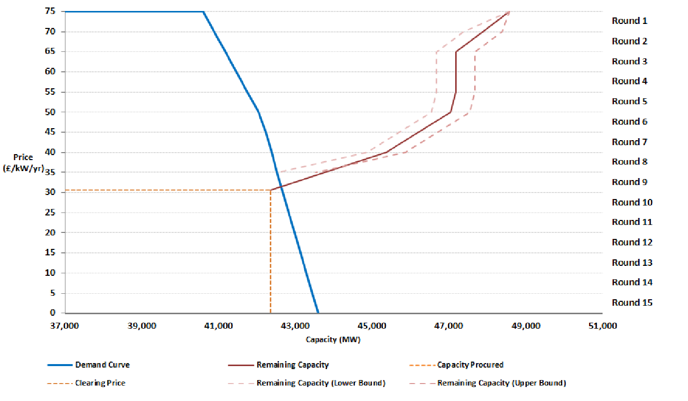 Graph for Clearing Round.png