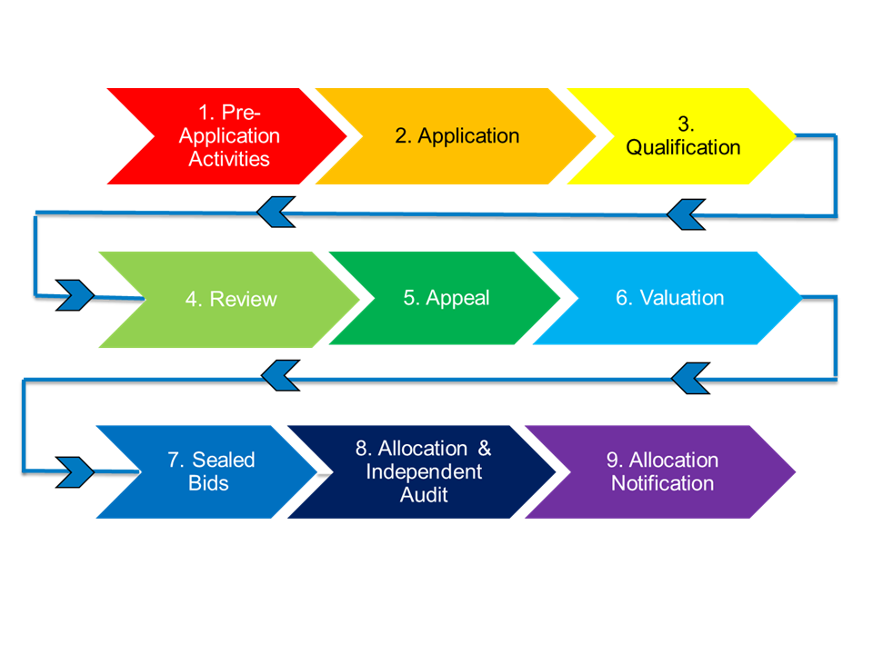 CfD Process.bmp